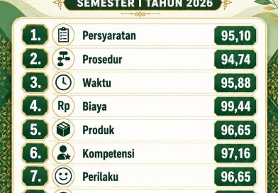 STANDAR KEPUASAN MASYARAKAT SEMESTER I