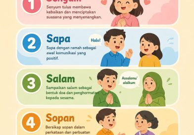 BUDAYA 5 S KECAMATAN MOGA